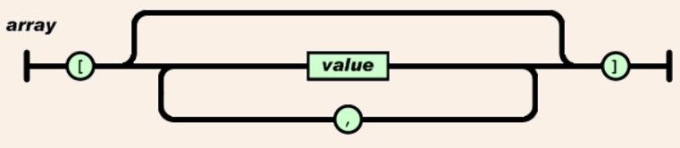 Reference to the JSON array definition